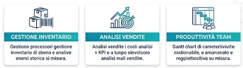 Icone Funzionalità Gestro.it